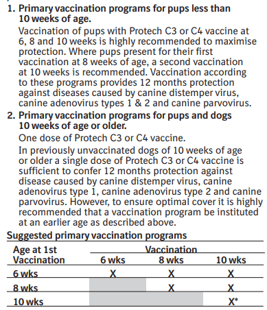 protech-c3-and-c4-dog-vaccination-schedule